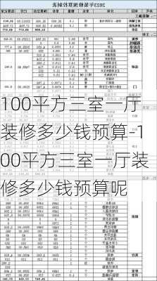 100平方三室一廳裝修多少錢預(yù)算-100平方三室一廳裝修多少錢預(yù)算呢