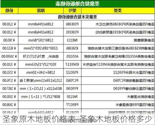 圣象原木地板價格表-圣象木地板價格多少