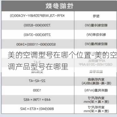 美的空調(diào)型號在哪個位置-美的空調(diào)產(chǎn)品型號在哪里