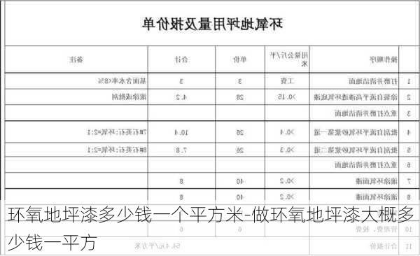 環(huán)氧地坪漆多少錢一個平方米-做環(huán)氧地坪漆大概多少錢一平方