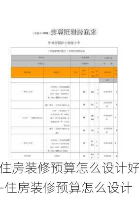 住房裝修預(yù)算怎么設(shè)計好-住房裝修預(yù)算怎么設(shè)計