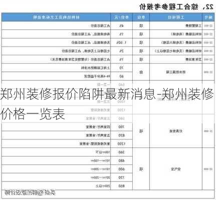 鄭州裝修報價陷阱最新消息-鄭州裝修價格一覽表