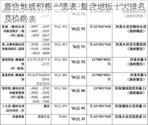 復(fù)合地板價格一覽表-復(fù)合地板十大排名及價格表