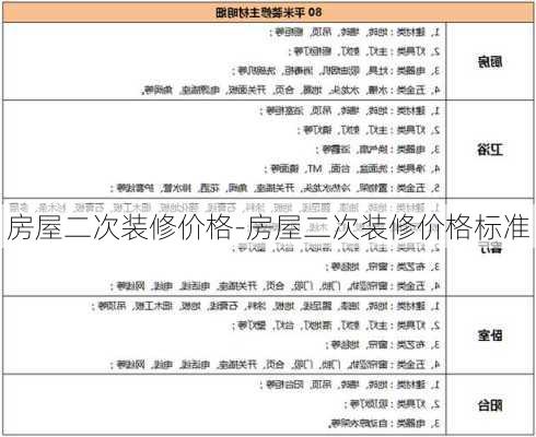 房屋二次裝修價(jià)格-房屋二次裝修價(jià)格標(biāo)準(zhǔn)