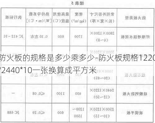 防火板的規(guī)格是多少乘多少-防火板規(guī)格1220*2440*10一張換算成平方米