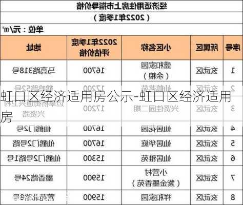 虹口區(qū)經濟適用房公示-虹口區(qū)經濟適用房