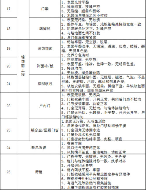 碧桂園精裝修驗收規(guī)范-精裝房驗房注意事項及細(xì)節(jié)碧桂園