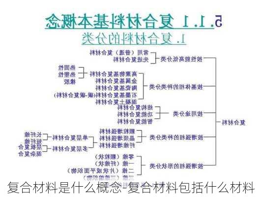 復(fù)合材料是什么概念-復(fù)合材料包括什么材料