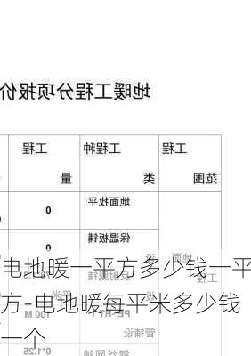 電地暖一平方多少錢(qián)一平方-電地暖每平米多少錢(qián)一個(gè)