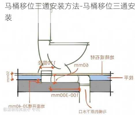 馬桶移位三通安裝方法-馬桶移位三通安裝