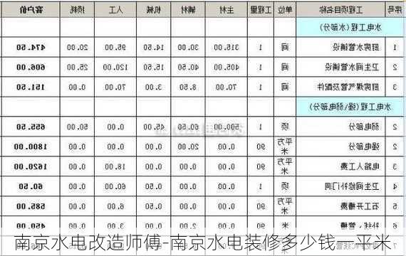 南京水電改造師傅-南京水電裝修多少錢一平米