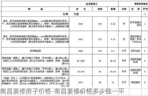 南昌裝修房子價(jià)格-南昌裝修價(jià)格多少錢一平