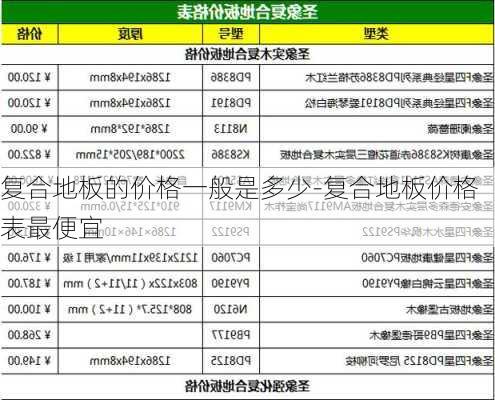 復(fù)合地板的價(jià)格一般是多少-復(fù)合地板價(jià)格表最便宜