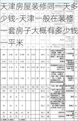 天津房屋裝修同一天多少錢(qián)-天津一般在裝修一套房子大概有多少錢(qián)一平米