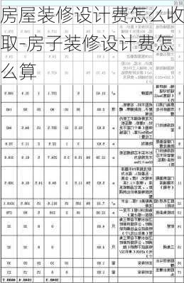 房屋裝修設(shè)計費怎么收取-房子裝修設(shè)計費怎么算