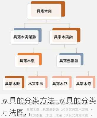 家具的分類方法-家具的分類方法圖片