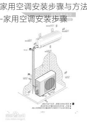 家用空調(diào)安裝步驟與方法-家用空調(diào)安裝步驟