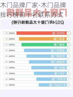 木門品牌廠家-木門品牌排行榜前十名聯(lián)系方式