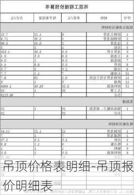 吊頂價(jià)格表明細(xì)-吊頂報(bào)價(jià)明細(xì)表