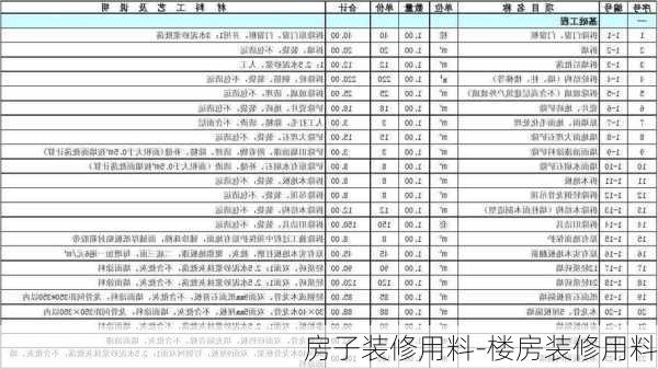 房子裝修用料-樓房裝修用料