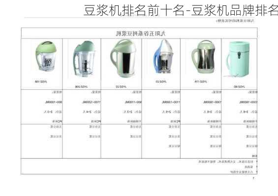 豆?jié){機(jī)排名前十名-豆?jié){機(jī)品牌排名