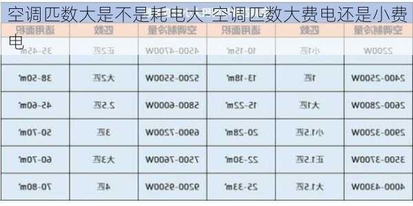 空調(diào)匹數(shù)大是不是耗電大-空調(diào)匹數(shù)大費(fèi)電還是小費(fèi)電