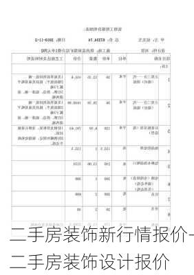 二手房裝飾新行情報價-二手房裝飾設(shè)計報價