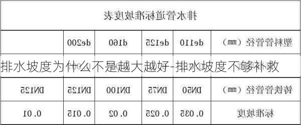 排水坡度為什么不是越大越好-排水坡度不夠補救