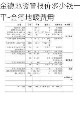 金德地暖管報價多少錢一平-金德地暖費用