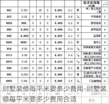 別墅裝修每平米要多少費(fèi)用-別墅裝修每平米要多少費(fèi)用合適