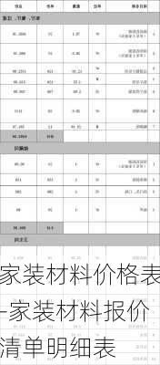 家裝材料價格表-家裝材料報價清單明細(xì)表