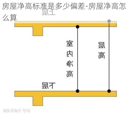 房屋凈高標(biāo)準(zhǔn)是多少偏差-房屋凈高怎么算