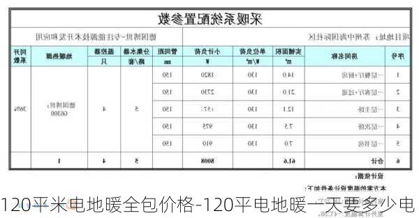 120平米電地暖全包價(jià)格-120平電地暖一天要多少電