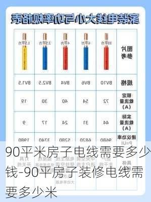 90平米房子電線需要多少錢-90平房子裝修電線需要多少米