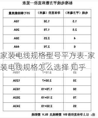 家裝電線規(guī)格型號平方表-家裝電線規(guī)格怎么選擇 知乎