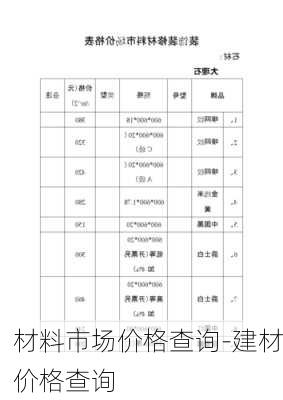 材料市場價格查詢-建材價格查詢