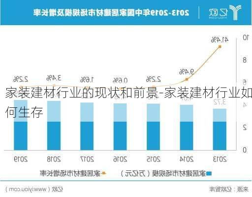 家裝建材行業(yè)的現(xiàn)狀和前景-家裝建材行業(yè)如何生存