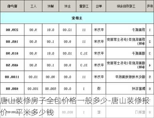 唐山裝修房子全包價格一般多少-唐山裝修報價一平米多少錢