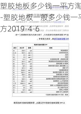 塑膠地板多少錢(qián)一平方淘寶-塑膠地板一般多少錢(qián)一平方2019-4-6