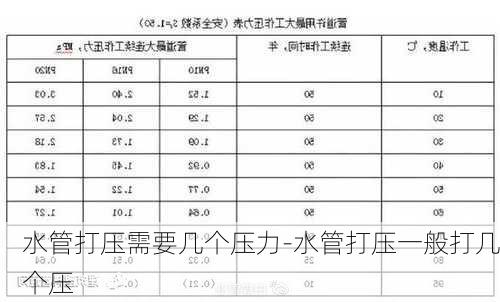 水管打壓需要幾個壓力-水管打壓一般打幾個壓