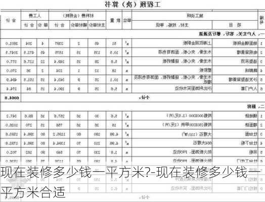 現(xiàn)在裝修多少錢一平方米?-現(xiàn)在裝修多少錢一平方米合適