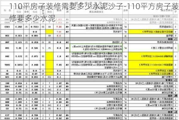 110平房子裝修需要多少水泥沙子-110平方房子裝修要多少水泥