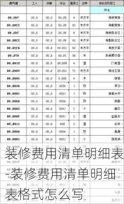 裝修費用清單明細表-裝修費用清單明細表格式怎么寫