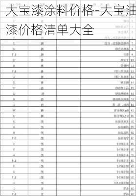 大寶漆涂料價格-大寶油漆價格清單大全