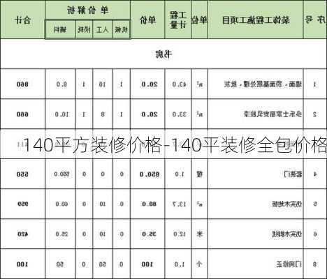 140平方裝修價(jià)格-140平裝修全包價(jià)格