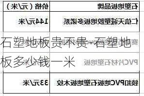 石塑地板貴不貴-石塑地板多少錢一米