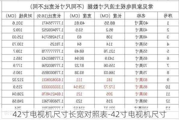 42寸電視機尺寸長寬對照表-42寸電視機尺寸