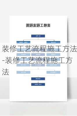 裝修工藝流程施工方法-裝修工藝流程施工方法