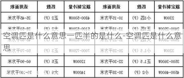 空調(diào)匹是什么意思一匹半的是什么-空調(diào)匹是什么意思