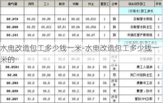 水電改造包工多少錢一米-水電改造包工多少錢一米的